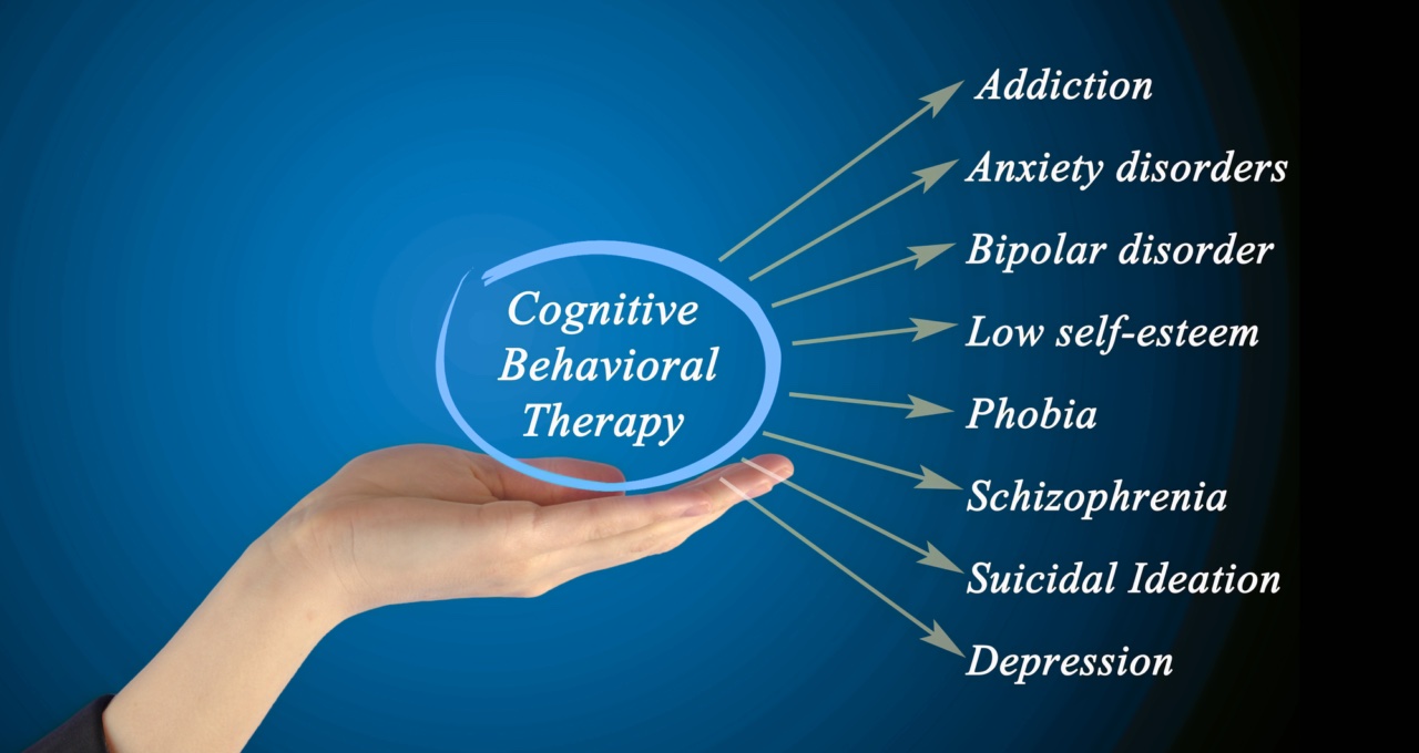 Cognitive Behavioral Therapy treats various mental health issues.